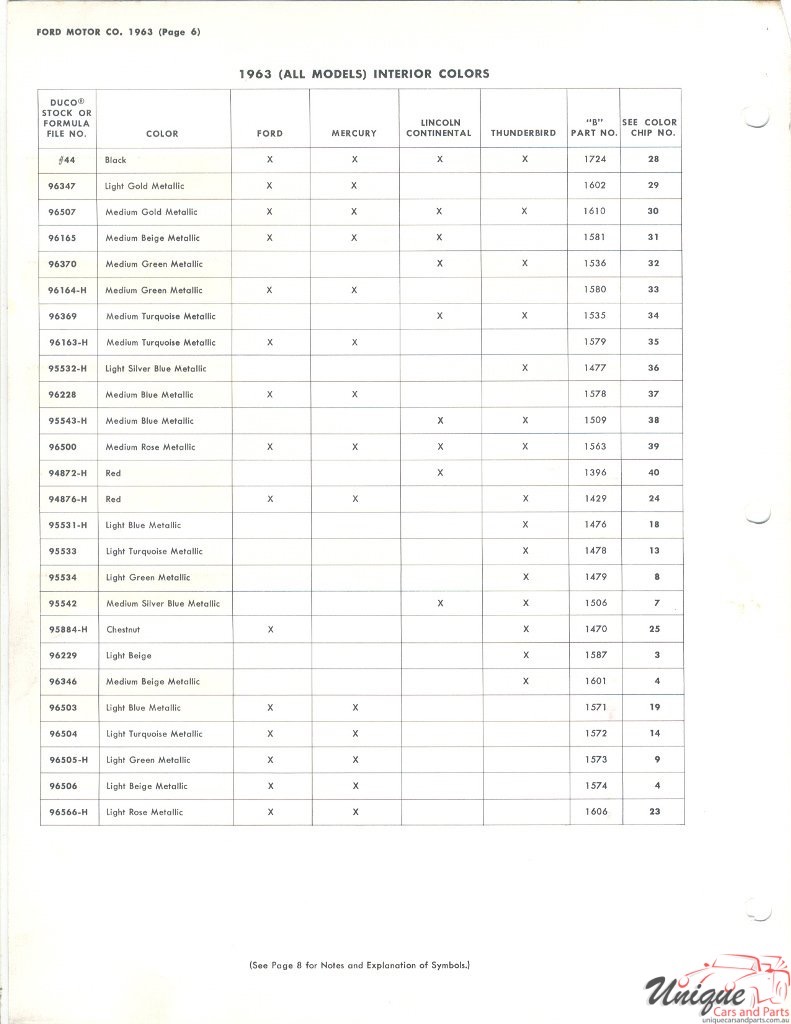 1963 Ford Paint Charts DuPont 6